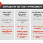 betrieb­li­ches-gesund­heits­ma­nage­ment-wege-zu-gesuen­de­ren-arbeits­plaet­zen-und-moti­vier­ten-mit­ar­bei­tern