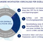 euro­paei­sche-uni­on-treibt-regu­lie­rung-von-kuenst­li­cher-intel­li­genz-vor­an-war­um-kla­re-regeln-not­wen­dig-sind-und-wel­che-her­aus­for­de­run­gen-es-gibt