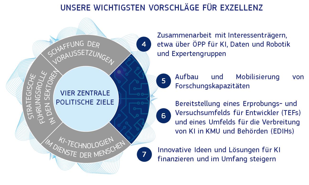 Die Regu­lie­rung von Künst­li­cher Intel­li­genz durch die Euro­päi­sche Uni­on – Her­aus­for­de­run­gen und Per­spek­ti­ven