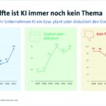 gene­ra­ti­ve-ki-in-unter­neh­men-sta­tus­be­richt-und-zukunfts­aus­sich­ten-im-sep­tem­ber-2024