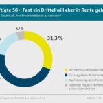 gesund­heits­re­port-2024-her­aus­for­de­run­gen-und-chan­cen-fuer-die-gene­ra­ti­on-50