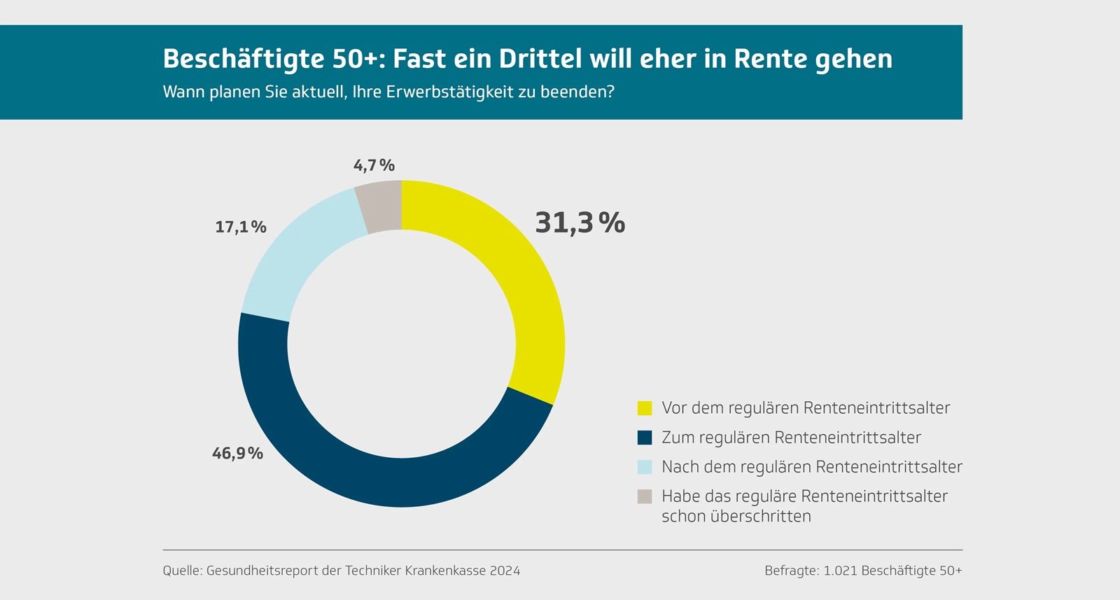 Gesund­heits­re­port 2024: Her­aus­for­de­run­gen und Chan­cen für die Gene­ra­ti­on 50+