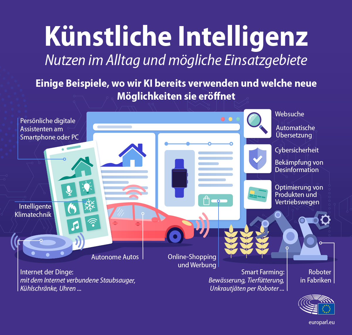 Recht­li­che Aspek­te und prak­ti­sche Fol­gen der Nut­zung von Künst­li­cher Intel­li­genz