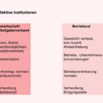 unter­schie­de-zwi­schen-betriebs­rat-und-gewerk­schaft