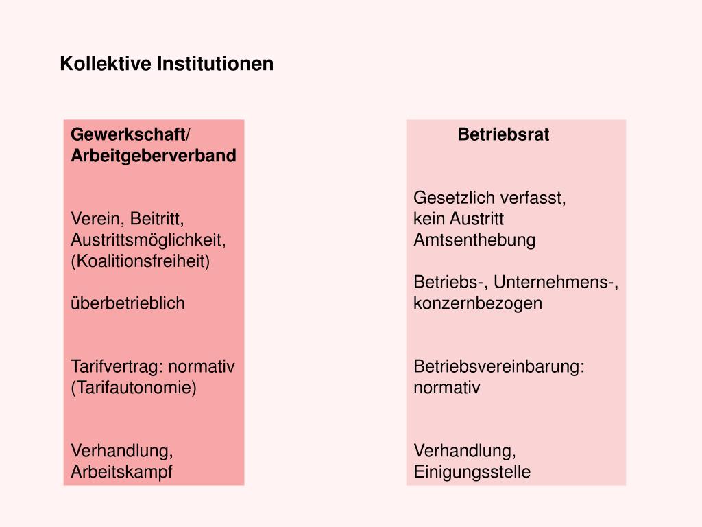 Unter­schie­de zwi­schen Betriebs­rat und Gewerk­schaft